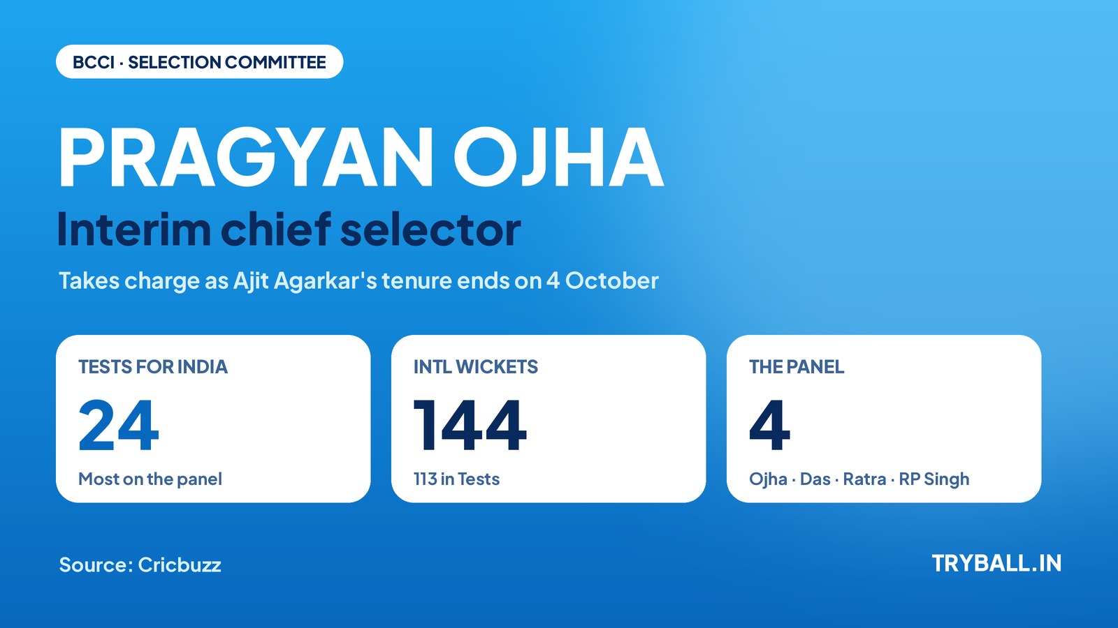 Pragyan Ojha interim chief selector graphic